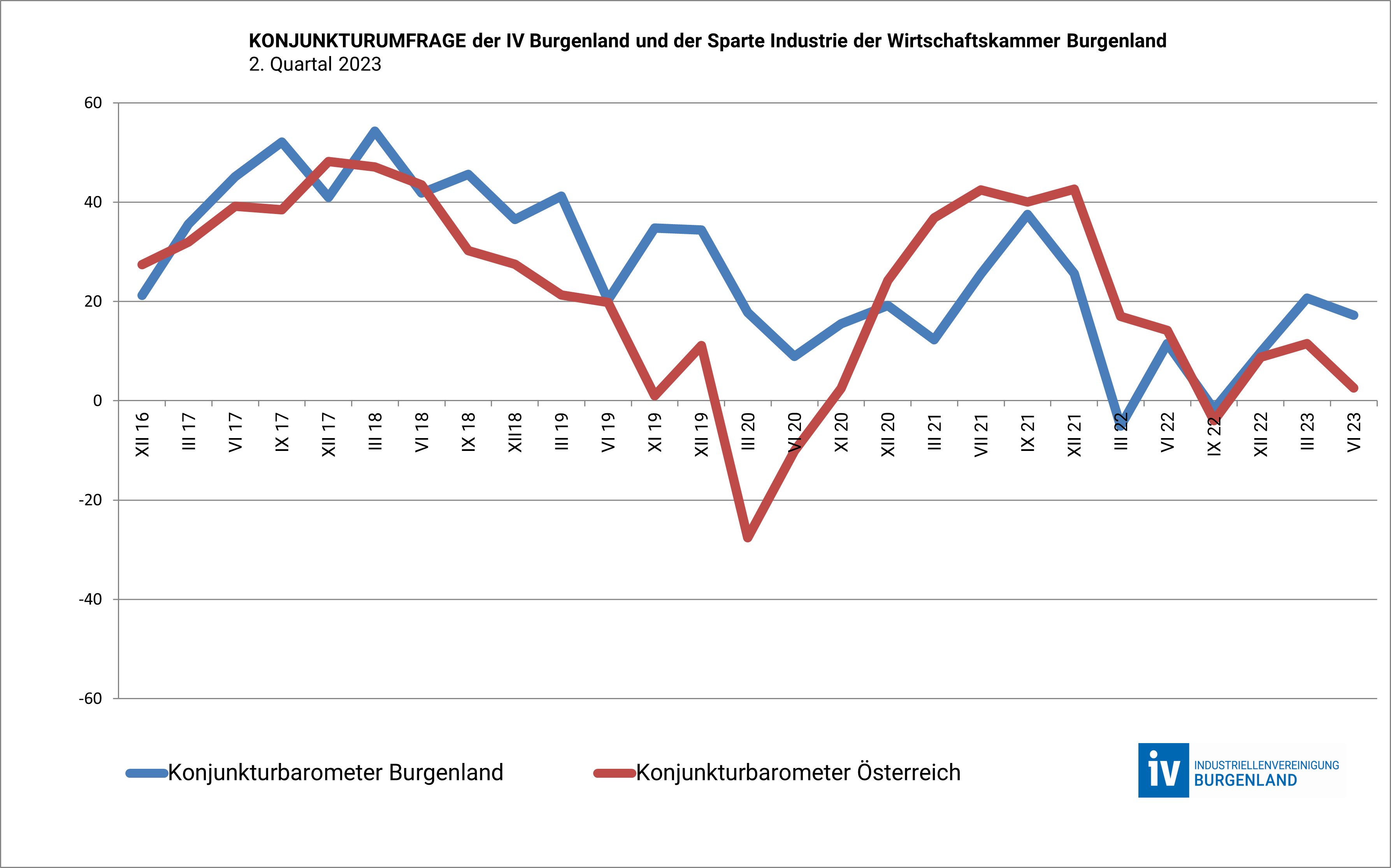 Konjunkturbarometer2Qu2023