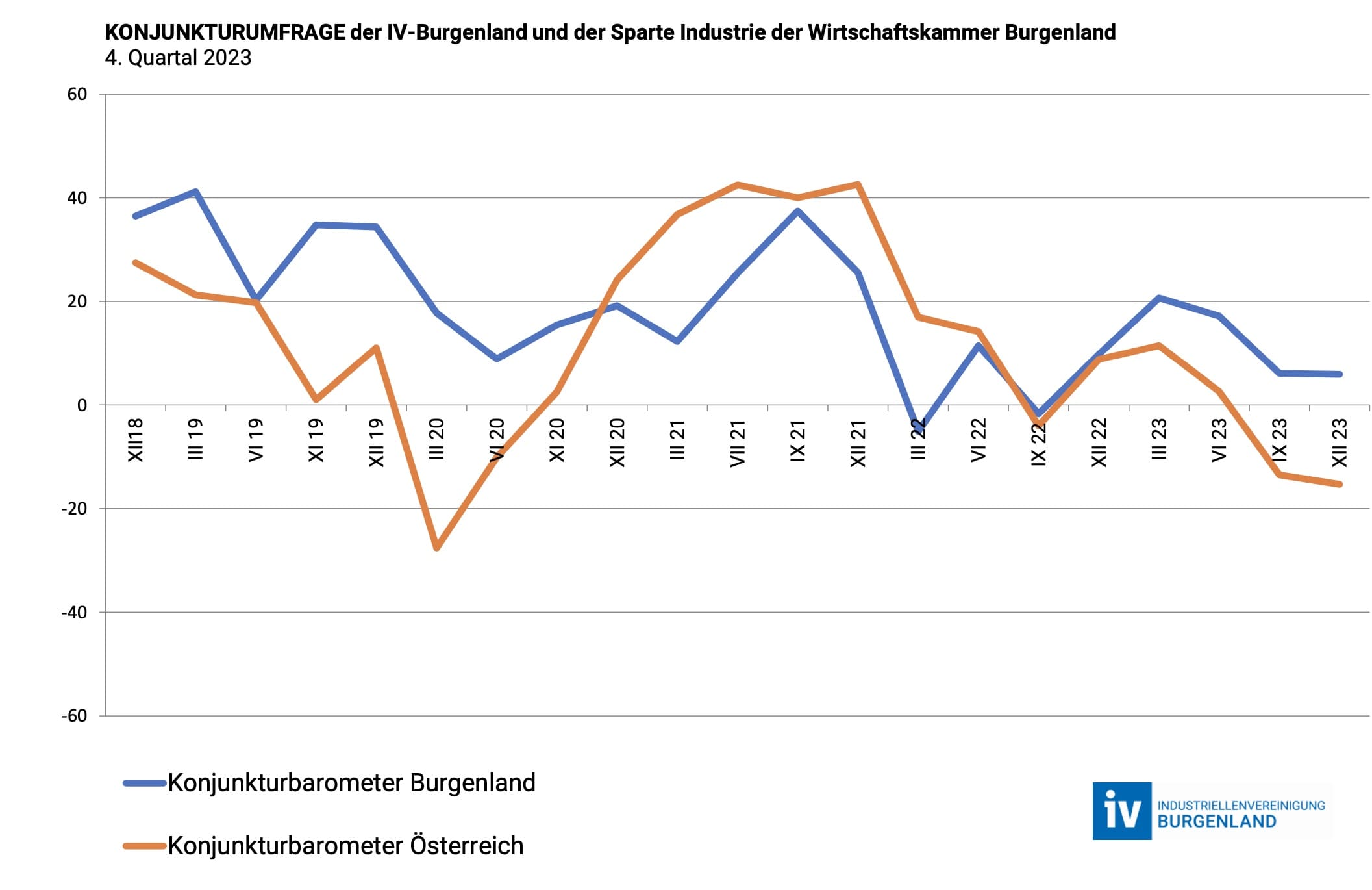 Konjunkturbarometer2Qu2023