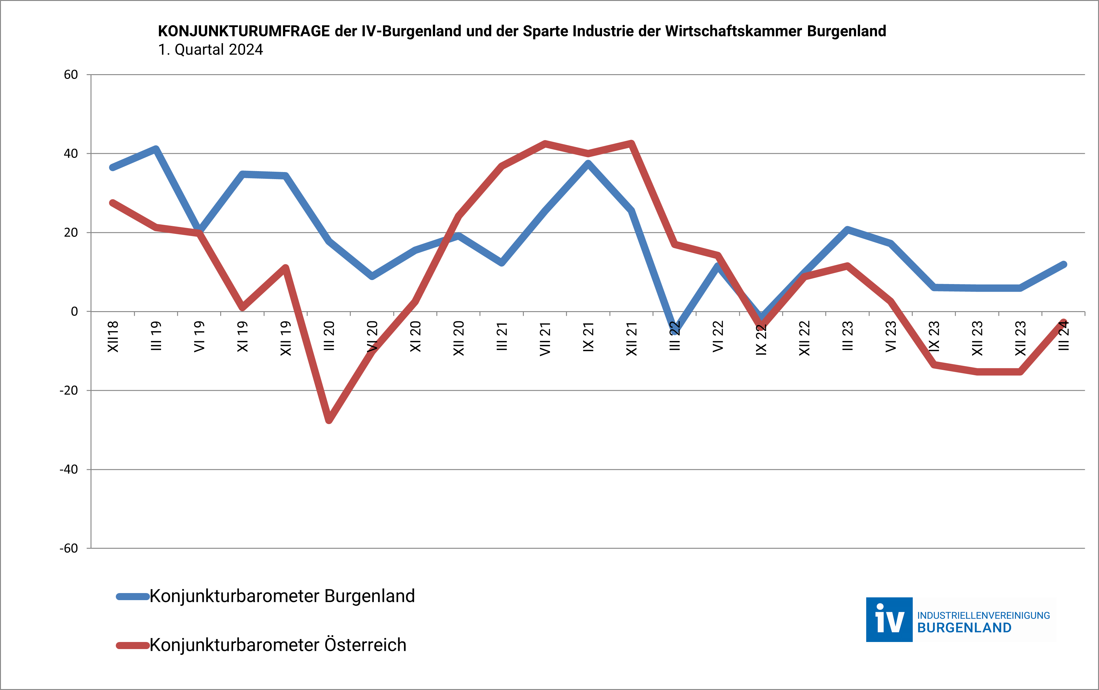 Konjunkturbarometer2Qu2023