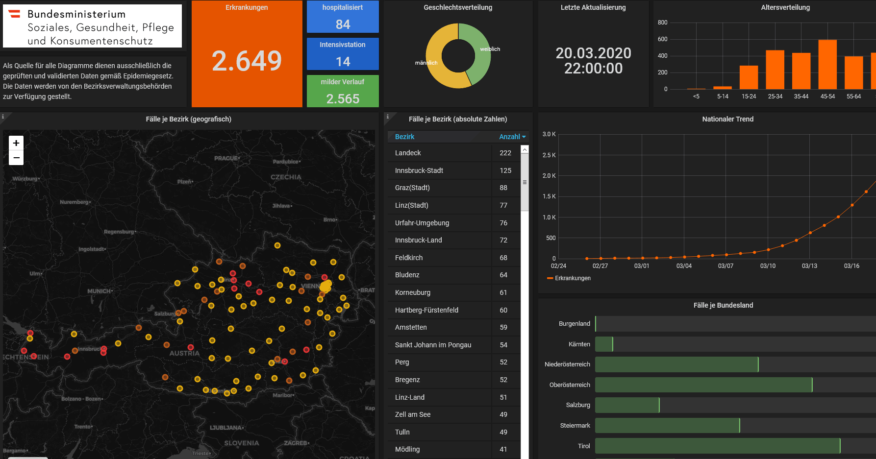 coronavirusDashboard